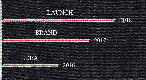 AI IRO Selvage Denim - TimeLine